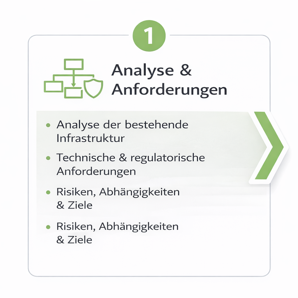 Schritt 1 eines Projektablaufs mit dem Titel „Analyse & Anforderungen“ und Stichpunkten zur IT-Infrastrukturanalyse