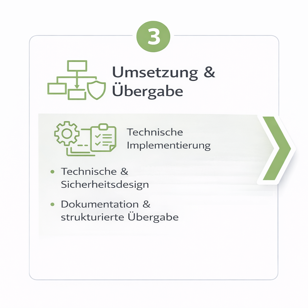 Schritt 3 eines Projektablaufs mit dem Titel „Umsetzung & Übergabe“ und Stichpunkten zur technischen Implementierung