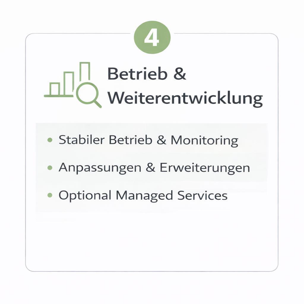 Schritt 4 eines Projektablaufs mit dem Titel „Betrieb & Weiterentwicklung“ und Stichpunkten zu Monitoring und Managed Services